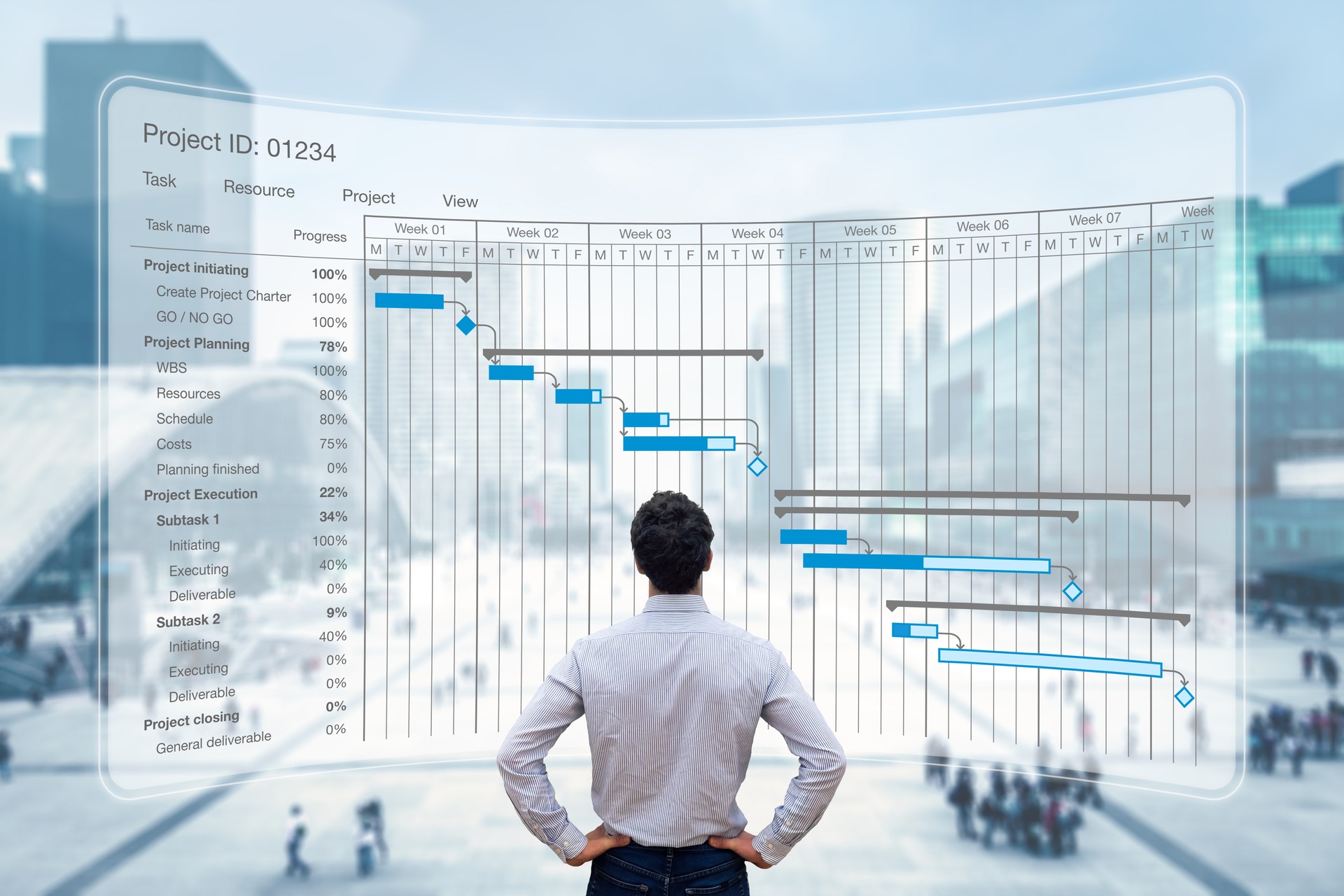 Project Management Fundamentals